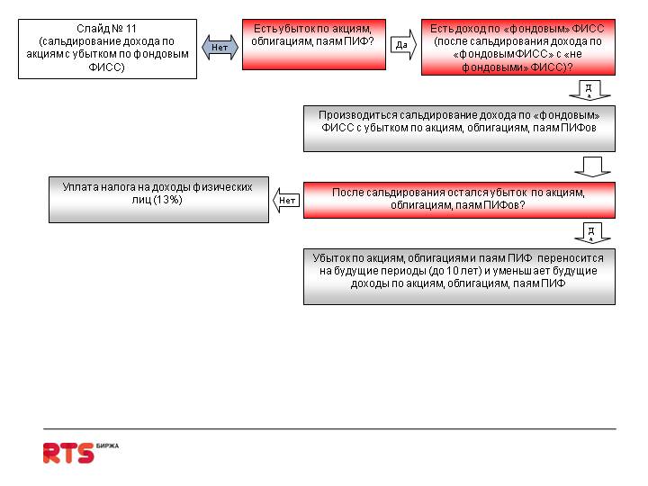 Налогообложение Операции С Опционами